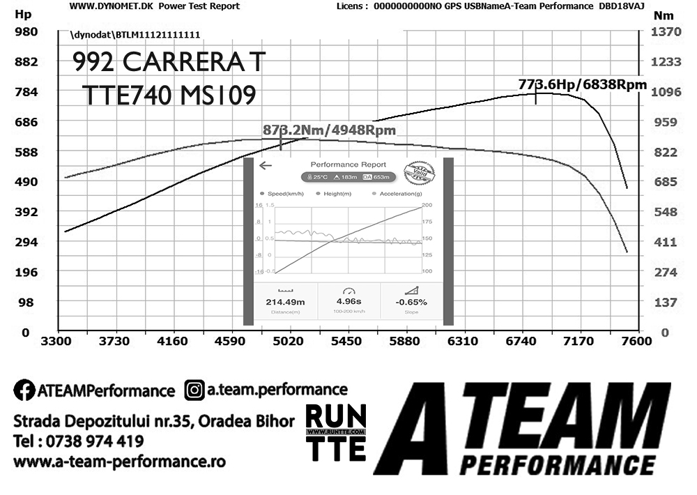 Dyno-STG3-CARRERA-T-992-TTE740-MS109-RON
