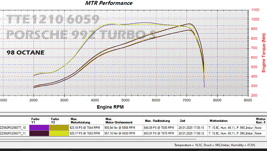 TTE1210_MTR_Stock_Engine_98_925PS-copy-2