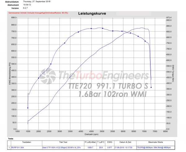 TTE750 5047 VTG PORSCHE 991 TURBO S UPGRADE TURBOCHARGERS
