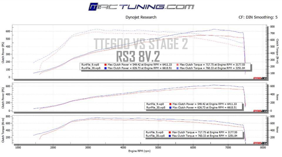 STG-2-vs-TTE600-EVO